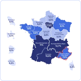 Infographie des employeurs relevant des annexes 8 et 10  en Provence-Alpes-Côte d'Azur en 2024